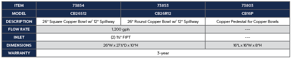 26" Square Copper Bowl w/ 12" Spillway